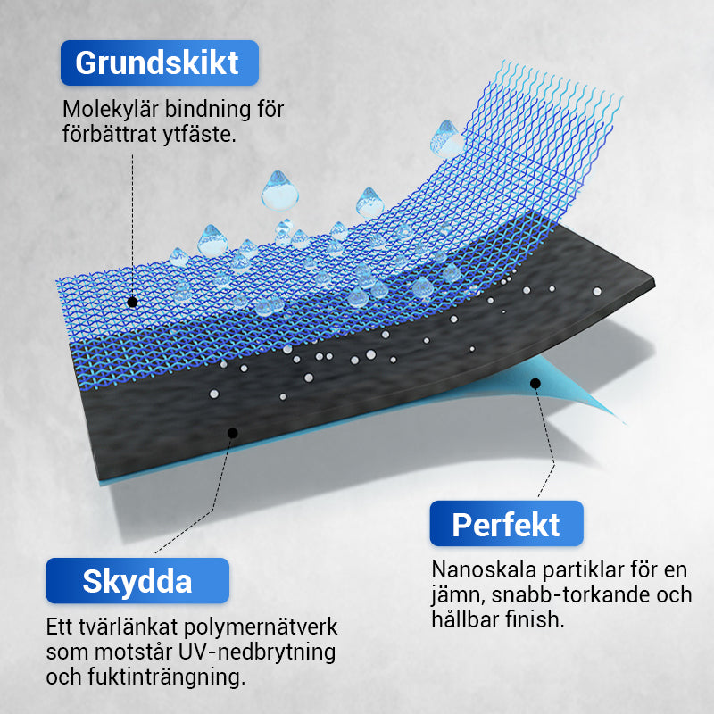 🔥Vanntett allsidig polyuretanbelegg 💧 