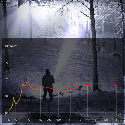 📢📢Zoombara ficklampa med 7500 lumen 🔦🏔️ Vattentät IPX7, laddningsbar via USB-C och med powerbank-funktion☀️